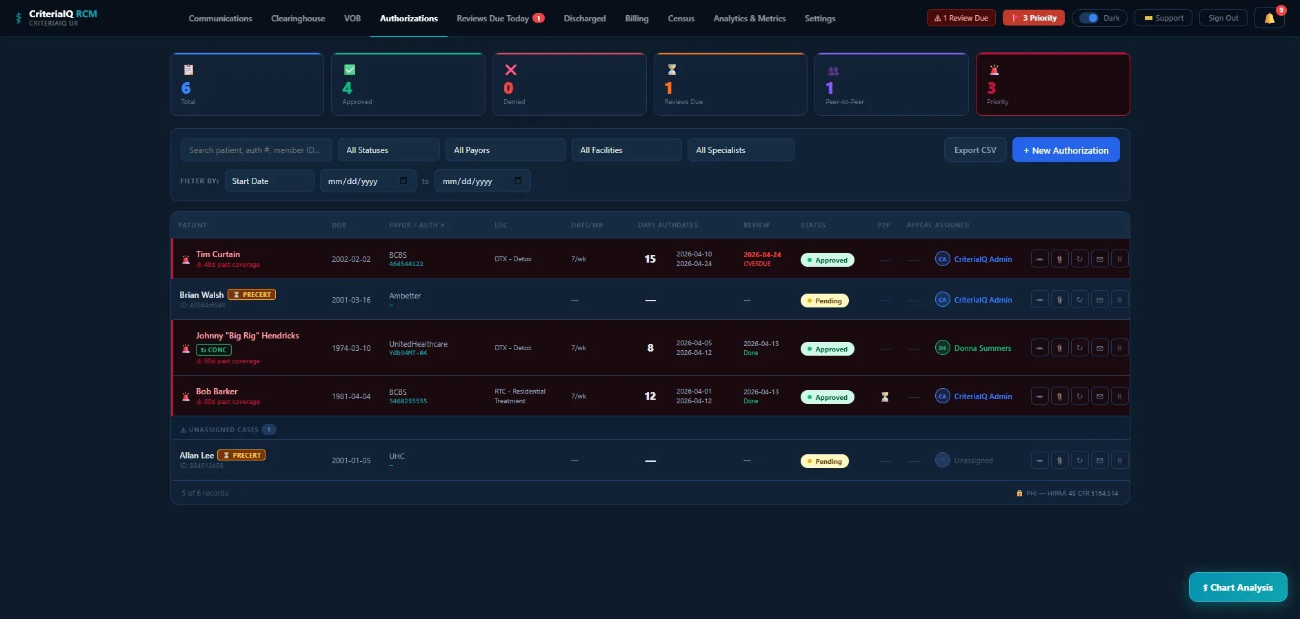 CriteriaIQ RCM revenue cycle management platform